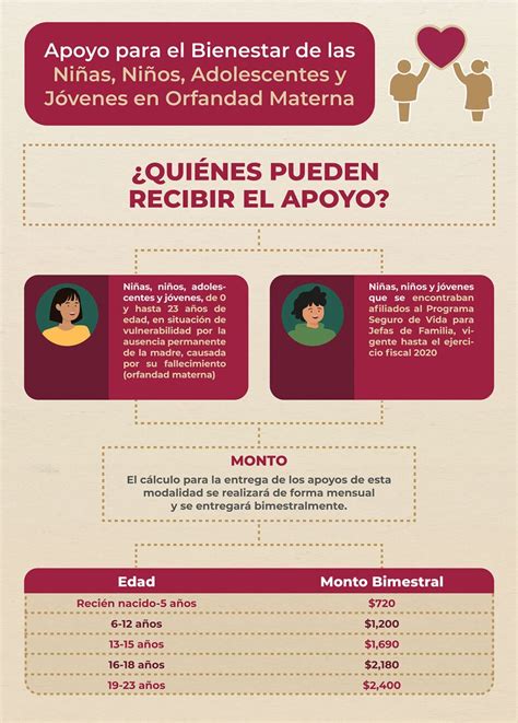 ayudas para madres solteras en miami|Beneficios del Gobierno